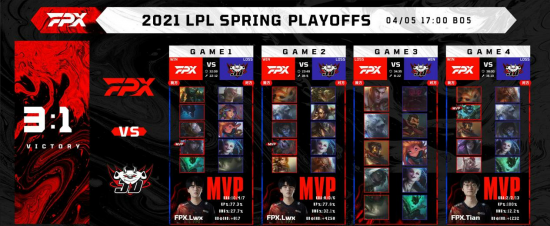 2026英雄联盟全球先锋赛首日赛果及未来赛程分析